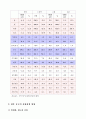 중국의 WTO가입과 2008 북경올림픽 특수(중국시장진출전략) 7페이지