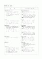 중국의 WTO가입과 2008 북경올림픽 특수(중국시장진출전략) 18페이지