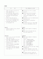 중국의 WTO가입과 2008 북경올림픽 특수(중국시장진출전략) 20페이지