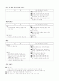 중국의 WTO가입과 2008 북경올림픽 특수(중국시장진출전략) 24페이지