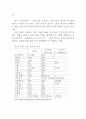 주5일 근무제(수업제도)의 쟁점과 정부의 역할 21페이지