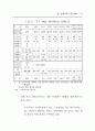 주5일 근무제 사례와 찬반양론 (5일근무제) 31페이지