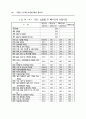 주5일 근무제 사례와 찬반양론 (5일근무제) 83페이지