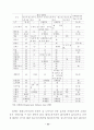 주5일근무제 도입을 위한 정책과제 9페이지