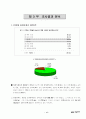 주 5일제근무제 실시에 대한 설문조사 보고서 11페이지