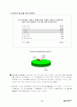 주 5일제근무제 실시에 대한 설문조사 보고서 14페이지