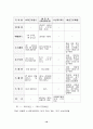 근로시간단축 논의의 배경(주5일근무) 12페이지