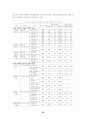 근로시간 단축과 정책과제 (주5일근무) 23페이지