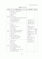 정보화로 가는 학교도서관과 독서교육 23페이지