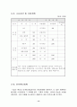 [사업계획서]  신발 세탁업 사업계획서  (창업계획서 벤처 14페이지