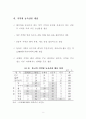 중국농업의 변화 전망과 영향 6페이지