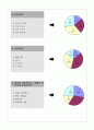 할인점 이용고객 의식 조사(쇼핑몰) 3페이지