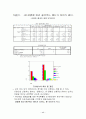 마케팅조사론 11페이지