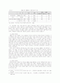 [졸업논문] 공기업 민영화 개선방안         (노사관리 7페이지