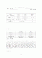 리더십 이론과 리더십의 개발 4페이지