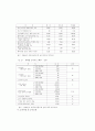 한국 대학원 교육의 과제와 전망 10페이지