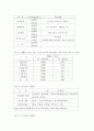  광고전략  아무제품이나 정해서 광고 기획서 작성 17페이지