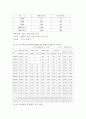  광고전략  아무제품이나 정해서 광고 기획서 작성 19페이지