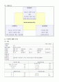 E-business 옥션 사이트 분석 8페이지