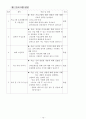 청소년 성 바로잡기 프로그램 13페이지