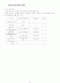 청소년 성 바로잡기 프로그램 22페이지