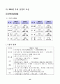 한국산업의 구조혁신과 실물경제의 발전전략 : 한국경제 57페이지