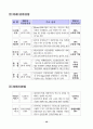 한국산업의 구조혁신과 실물경제의 발전전략 : 한국경제 58페이지