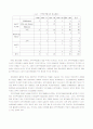 한국-칠레 FTA 효과   (자유무역협정 국제무역 국제통상 무역 wto 6페이지