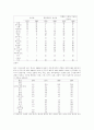 레저스포츠의 인식과 효과 발전 방향 6페이지