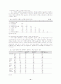 [여성학]성 역할 정체감 14페이지