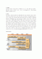 컴퓨터의 내부장치와 구조 6페이지