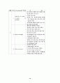 아동문학-이론적배경,용어정리,동화를이용한 영어지도 19페이지