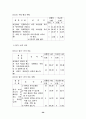 아동문학-이론적배경,용어정리,동화를이용한 영어지도 27페이지