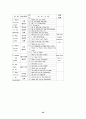 아동문학-이론적배경,용어정리,동화를이용한 영어지도 34페이지