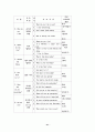 아동문학-이론적배경,용어정리,동화를이용한 영어지도 42페이지