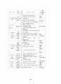 아동문학-이론적배경,용어정리,동화를이용한 영어지도 43페이지