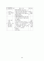 아동문학-이론적배경,용어정리,동화를이용한 영어지도 47페이지