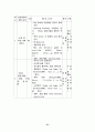 아동문학-이론적배경,용어정리,동화를이용한 영어지도 58페이지