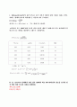 열처리(침탄처리)퀜칭후 탄소농도변화계산 1페이지