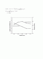 열처리(침탄처리)퀜칭후 탄소농도변화계산 2페이지