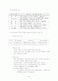 디지털 컨텐츠 산업의 현황과 전망 : 디지털 콘텐츠 10페이지