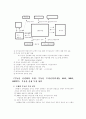 리츠에 대해 2페이지