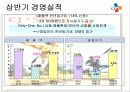 CJ홈쇼핑 유통전략 마케팅전략 (쇼핑몰 경영전략 유통관리 제일제당 16페이지