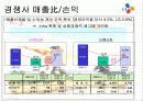 CJ홈쇼핑 유통전략 마케팅전략 (쇼핑몰 경영전략 유통관리 제일제당 18페이지