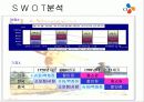 CJ홈쇼핑 유통전략 마케팅전략 (쇼핑몰 경영전략 유통관리 제일제당 39페이지