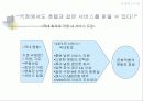 CGV 마케팅전략  (영화산업 영상산업 경영전략 기업분석 광고전략 4페이지