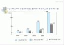 CGV 마케팅전략  (영화산업 영상산업 경영전략 기업분석 광고전략 17페이지