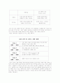 [사업계획서]  3D 아바타 쇼핑몰 사업계획서   (창업계획서 3페이지