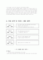 [사업계획서]  3D 아바타 쇼핑몰 사업계획서   (창업계획서 9페이지