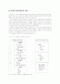 호텔 CRM 도입의 전망과 문제점  (고객만족 고객관리 호텔산업 관광산업 13페이지